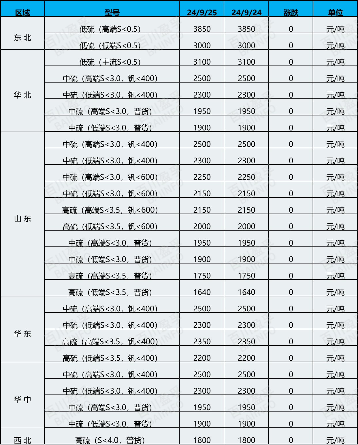 日评：煅烧焦价格持稳，节前出货稍有好转 .png